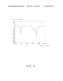 MULTIBAND ANTENNA AND PORTABLE ELECTRONIC DEVICE USING THE SAME diagram and image