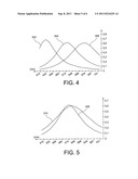 NANOSTRUCTURED SPECTRAL FILTER AND IMAGE SENSOR diagram and image