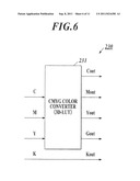 IMAGE FORMING APPARATUS AND IMAGE FORMING METHOD diagram and image