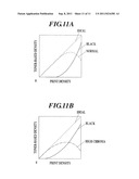 IMAGE FORMING APPARATUS AND IMAGE FORMING METHOD diagram and image