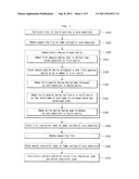 ELECTRO DEVICE EMBEDDED PRINTED CIRCUIT BOARD AND MANUFACTURING METHOD     THEREOF diagram and image