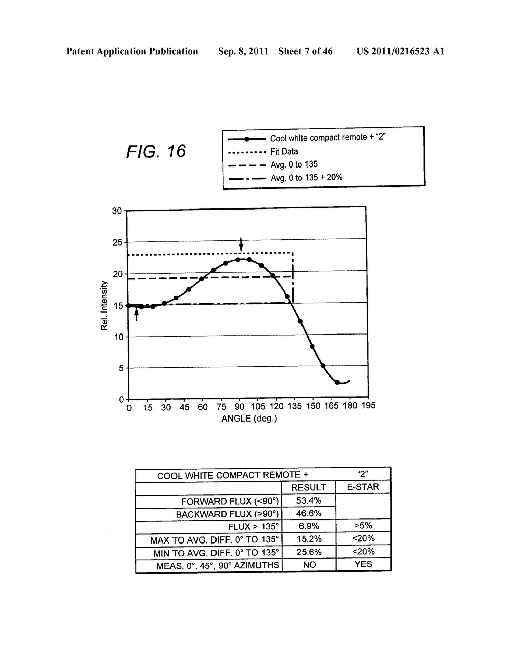 NON-UNIFORM DIFFUSER TO SCATTER LIGHT INTO UNIFORM EMISSION PATTERN - diagram, schematic, and image 08