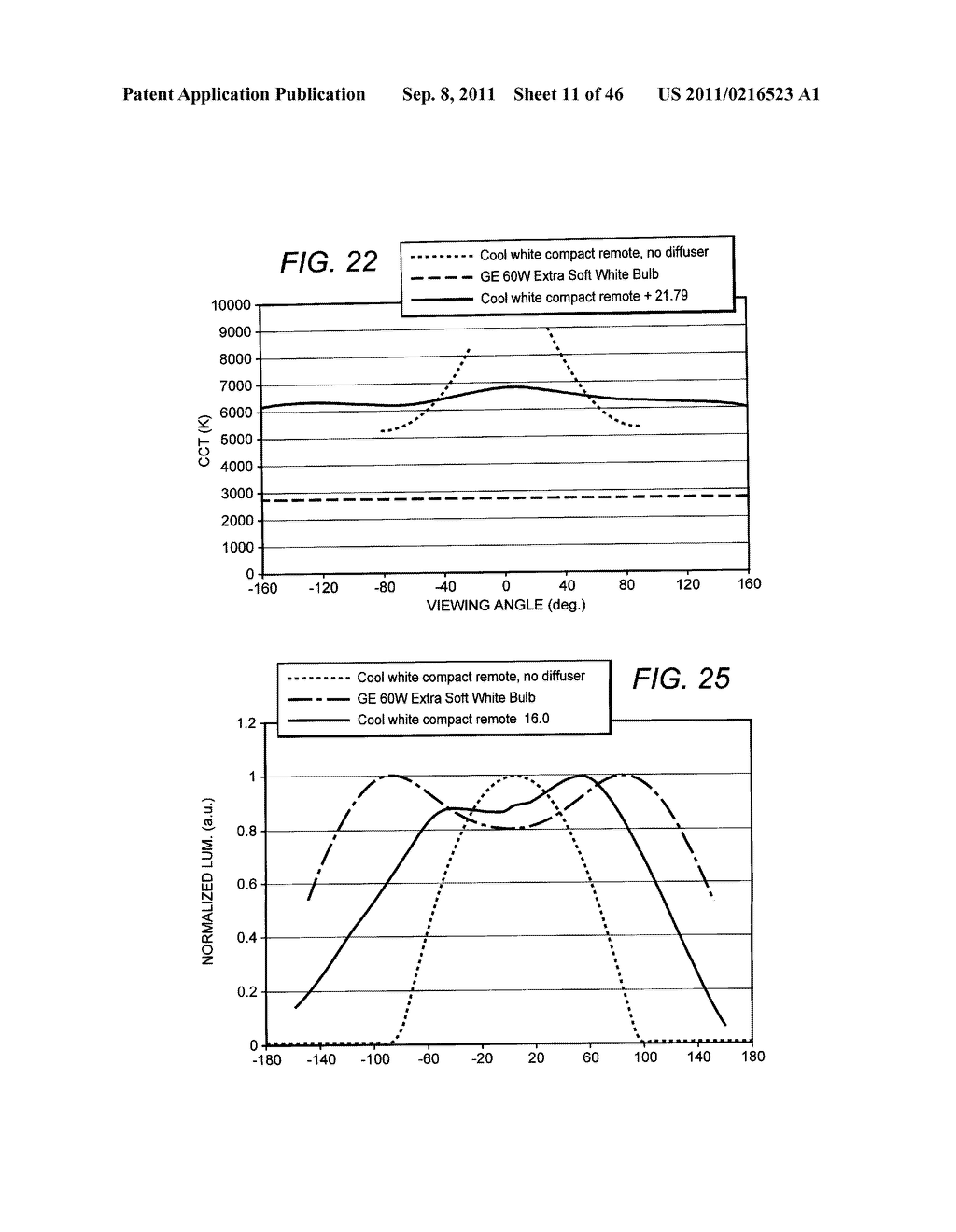 NON-UNIFORM DIFFUSER TO SCATTER LIGHT INTO UNIFORM EMISSION PATTERN - diagram, schematic, and image 12