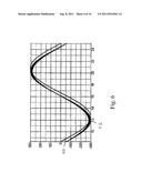 HEMT/GaN Half-Bridge Circuit diagram and image