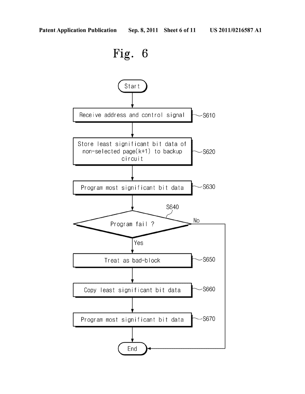 NONVOLATILE MEMORY DEVICE, METHODS OF PROGRAMING THE NONVOLATILE MEMORY     DEVICE AND MEMORY SYSTEM INCLUDING THE NONVOLATILE MEMORY DEVICE - diagram, schematic, and image 07