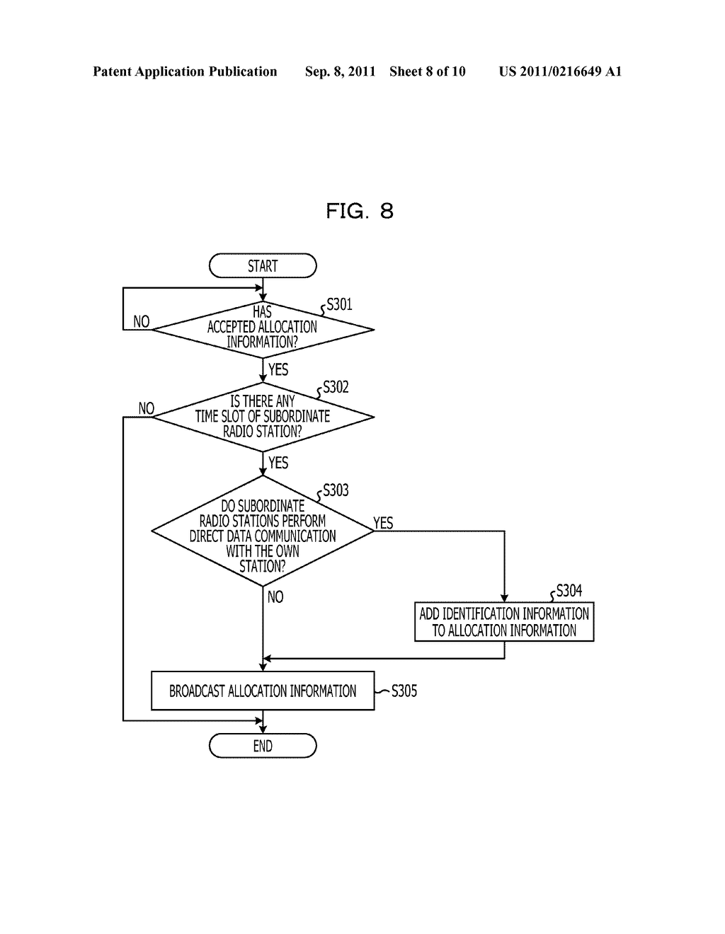 RADIO COMMUNICATION SYSTEM, RADIO COMMUNICATION METHOD, GATEWAY APPARATUS,     AND RADIO STATION - diagram, schematic, and image 09