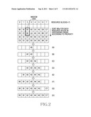 APPARATUS AND METHOD FOR ALLOCATING RESOURCE IN MULTI-CARRIER SYSTEM diagram and image