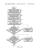 APPARATUS AND METHOD FOR ALLOCATING RESOURCE IN MULTI-CARRIER SYSTEM diagram and image