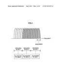 TRANSMISSION APPARATUS AND COMMUNICATION METHOD diagram and image