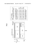 USER APPARATUS, BASE STATION APPARATUS, AND METHOD IN MOBILE COMMUNICATION     SYSTEM diagram and image