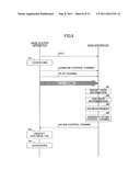 USER APPARATUS, BASE STATION APPARATUS, AND METHOD IN MOBILE COMMUNICATION     SYSTEM diagram and image