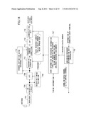 USER APPARATUS, BASE STATION APPARATUS, AND METHOD IN MOBILE COMMUNICATION     SYSTEM diagram and image