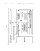 WIRELESS COMMUNICATION APPARATUS AND WIRELESS COMMUNICATION METHOD diagram and image