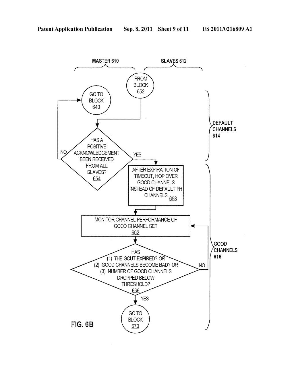 Approach For Managing The Use Of Communications Channels Based On     Performance - diagram, schematic, and image 10