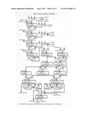 Synchronous Sequential Processing of Multi-Sampled Phase diagram and image