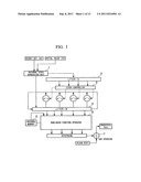 Keystream encryption device, method, and program diagram and image