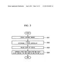 Keystream encryption device, method, and program diagram and image