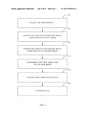 Navigating on Images diagram and image