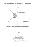 SPECIFIED COLOR AREA DEMARCATION CIRCUIT, DETECTION CIRCUIT, AND IMAGE     PROCESSING APPARATUS USING SAME diagram and image