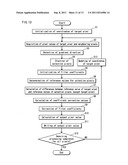 IMAGE DENOISING DEVICE, IMAGE DENOISING METHOD, AND IMAGE DENOISING     PROGRAM diagram and image