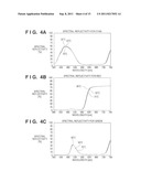 COLOR IMAGE FORMING APPARATUS HAVING FUNCTION OF OBTAINING COLOR     INFORMATION OF PATCH diagram and image