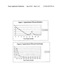 METHODS FOR TREATING TUMORS AND CANCEROUS TISSUES diagram and image