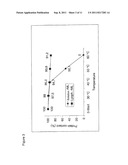 STABLE GALENIC FREEZE-DRIED PHARMACEUTICAL PREPARATION OF RECOMBINANT     CARBOHYDRATE-BINDING POLYPEPTIDES diagram and image