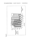 STABLE GALENIC FREEZE-DRIED PHARMACEUTICAL PREPARATION OF RECOMBINANT     CARBOHYDRATE-BINDING POLYPEPTIDES diagram and image