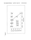 STABLE GALENIC FREEZE-DRIED PHARMACEUTICAL PREPARATION OF RECOMBINANT     CARBOHYDRATE-BINDING POLYPEPTIDES diagram and image