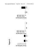 Factor IX Variants with Clotting Activity in Absence of Their Cofactor and     Their Use for Treating Bleeding Disorders diagram and image