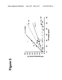 Factor IX Variants with Clotting Activity in Absence of Their Cofactor and     Their Use for Treating Bleeding Disorders diagram and image