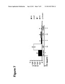 Factor IX Variants with Clotting Activity in Absence of Their Cofactor and     Their Use for Treating Bleeding Disorders diagram and image