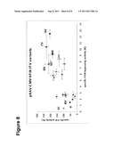 Factor IX Variants with Clotting Activity in Absence of Their Cofactor and     Their Use for Treating Bleeding Disorders diagram and image