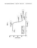 ANTAGONISTS OF IL-6 TO PREVENT OR TREAT CACHEXIA, WEAKNESS, FATIGUE,     AND/OR FEVER diagram and image