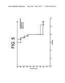 ANTAGONISTS OF IL-6 TO PREVENT OR TREAT CACHEXIA, WEAKNESS, FATIGUE,     AND/OR FEVER diagram and image