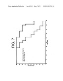 ANTAGONISTS OF IL-6 TO PREVENT OR TREAT CACHEXIA, WEAKNESS, FATIGUE,     AND/OR FEVER diagram and image