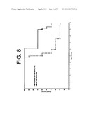 ANTAGONISTS OF IL-6 TO PREVENT OR TREAT CACHEXIA, WEAKNESS, FATIGUE,     AND/OR FEVER diagram and image