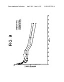 ANTAGONISTS OF IL-6 TO PREVENT OR TREAT CACHEXIA, WEAKNESS, FATIGUE,     AND/OR FEVER diagram and image