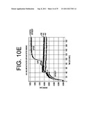 ANTAGONISTS OF IL-6 TO PREVENT OR TREAT CACHEXIA, WEAKNESS, FATIGUE,     AND/OR FEVER diagram and image