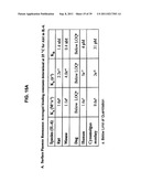 ANTAGONISTS OF IL-6 TO PREVENT OR TREAT CACHEXIA, WEAKNESS, FATIGUE,     AND/OR FEVER diagram and image