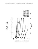 ANTAGONISTS OF IL-6 TO PREVENT OR TREAT CACHEXIA, WEAKNESS, FATIGUE,     AND/OR FEVER diagram and image