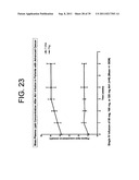 ANTAGONISTS OF IL-6 TO PREVENT OR TREAT CACHEXIA, WEAKNESS, FATIGUE,     AND/OR FEVER diagram and image