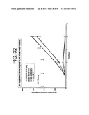 ANTAGONISTS OF IL-6 TO PREVENT OR TREAT CACHEXIA, WEAKNESS, FATIGUE,     AND/OR FEVER diagram and image