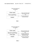 COATING FOR MEDICAL IMPLANTS diagram and image