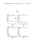 Dendrimeric peptides, pharmaceutical compositions and methods of using the     same diagram and image