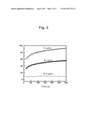 Dendrimeric peptides, pharmaceutical compositions and methods of using the     same diagram and image