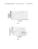 Modified Release Dosage Forms of Skeletal Muscle Relaxants diagram and image