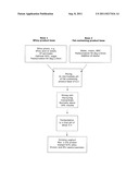 NOVEL DRINKING YOGHURT AND PROCESS FOR MANUFACTURE THEREOF diagram and image