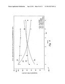 CONTROLLED VAPOR DEPOSITION OF BIOCOMPATIBLE COATINGS FOR MEDICAL DEVICES diagram and image