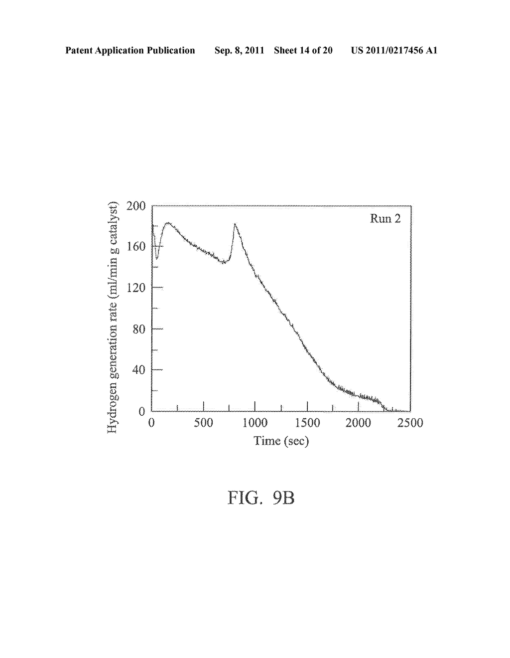 MAGNETIC CATALYST AND METHOD FOR MANUFACTURING THE SAME - diagram, schematic, and image 15